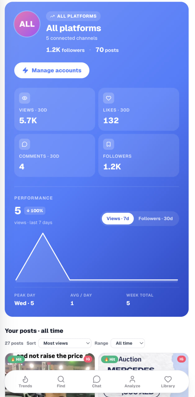 SFOM.AI — Analytics